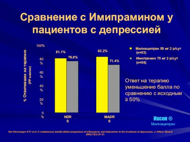 Van Amerongen A.P. et al. A randomised, double-blind comparison of milnacipran and