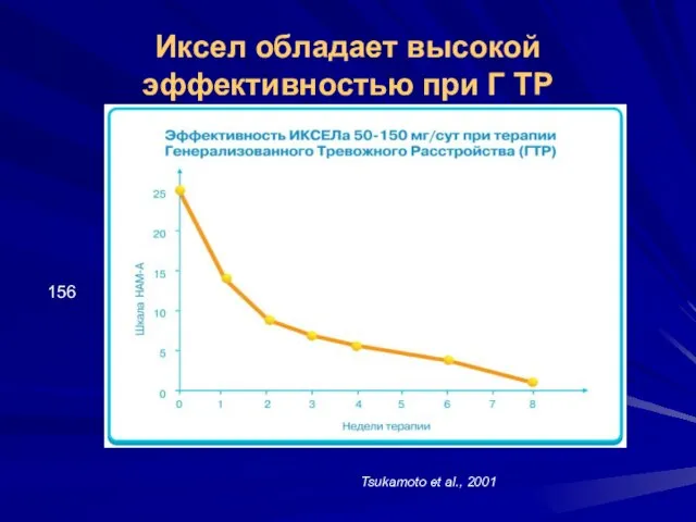 Tsukamoto et al., 2001 Иксел обладает высокой эффективностью при Г ТР 156