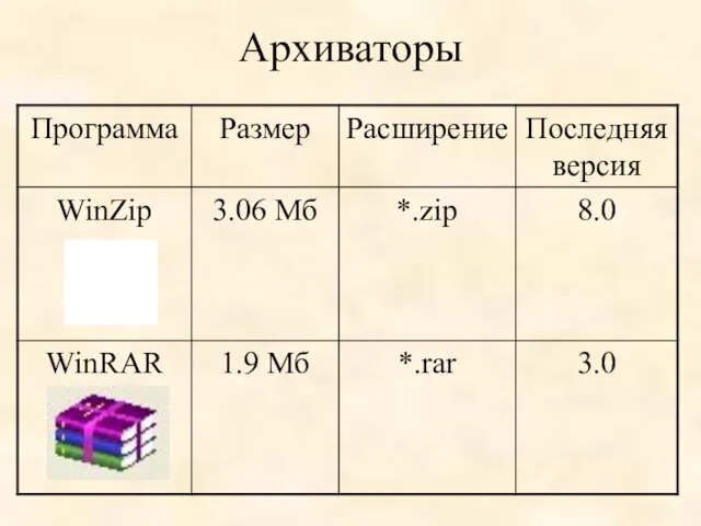 Архиваторы