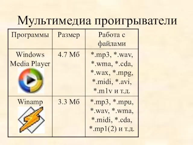 Мультимедиа проигрыватели