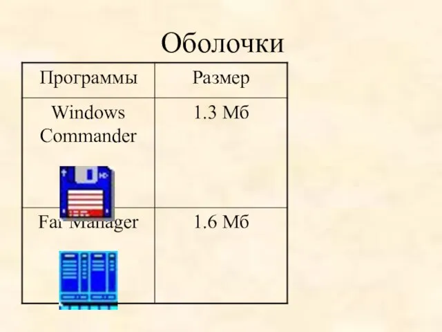 Оболочки