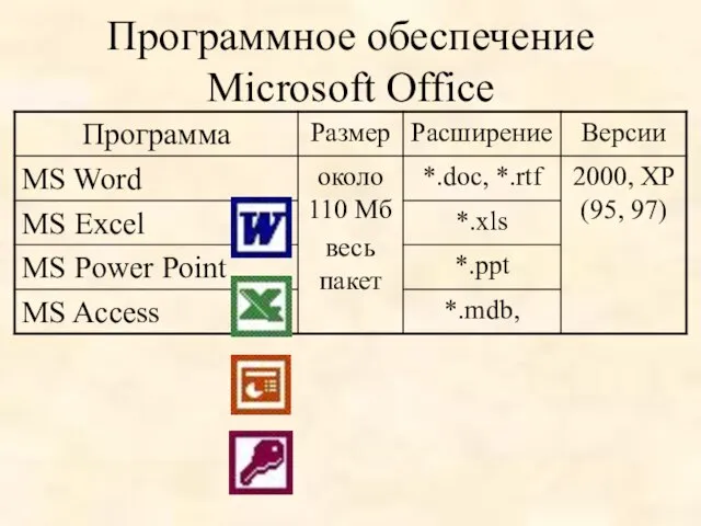 Программное обеспечение Microsoft Office