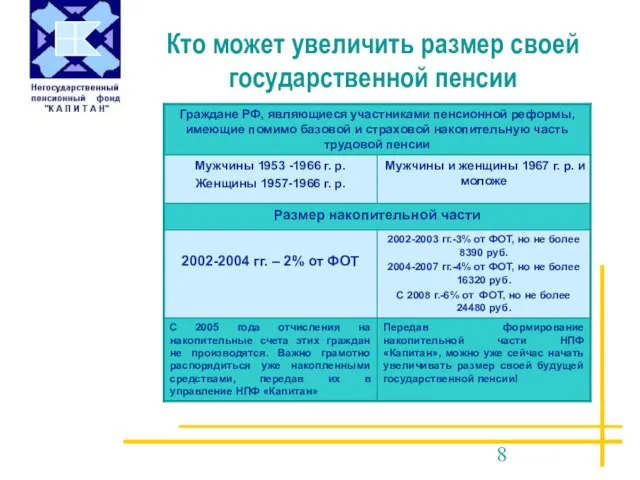 Кто может увеличить размер своей государственной пенсии