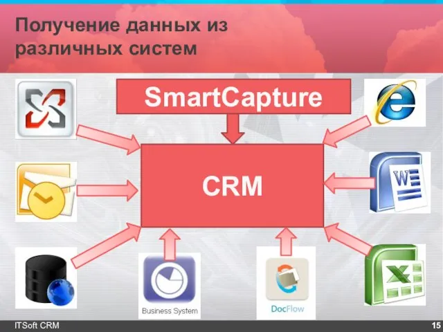 Получение данных из различных систем ITSoft CRM CRM SmartCapture