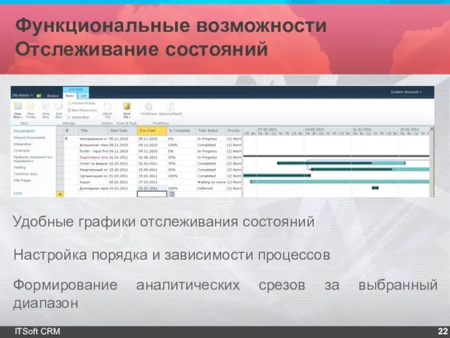 Функциональные возможности Отслеживание состояний ITSoft CRM Удобные графики отслеживания состояний Настройка порядка