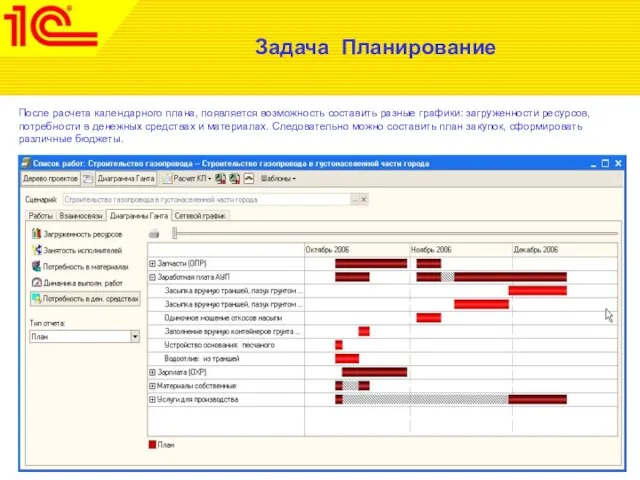 Задача Планирование После расчета календарного плана, появляется возможность составить разные графики: загруженности