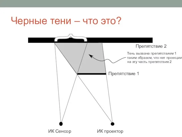 Черные тени – что это? ИК Сенсор ИК проектор Препятствие 2 Препятствие