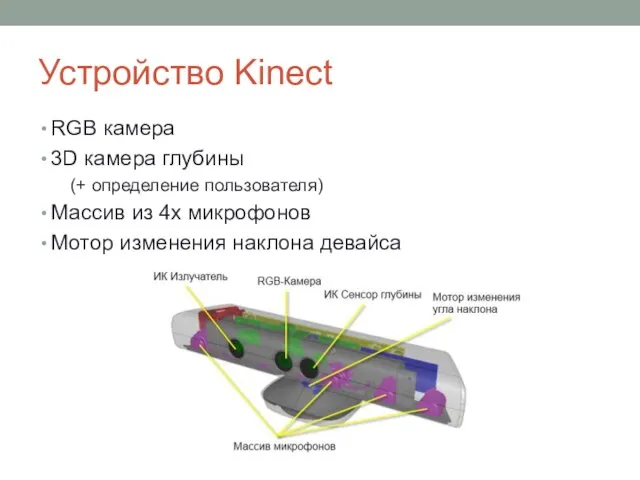 Устройство Kinect RGB камера 3D камера глубины (+ определение пользователя) Массив из