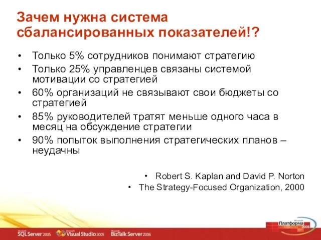 Зачем нужна система сбалансированных показателей!? Только 5% сотрудников понимают стратегию Только 25%