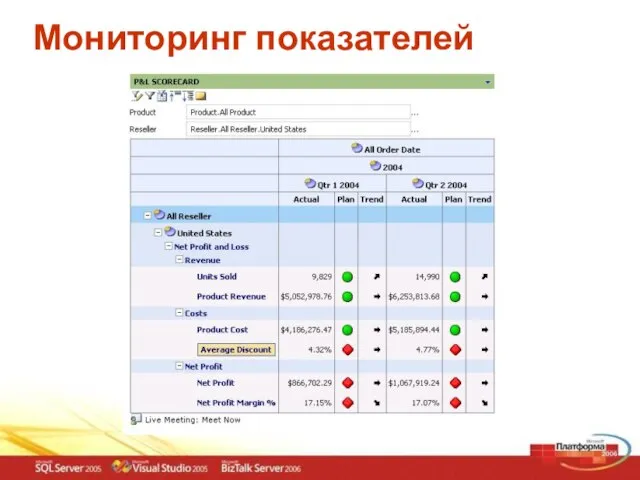 Мониторинг показателей