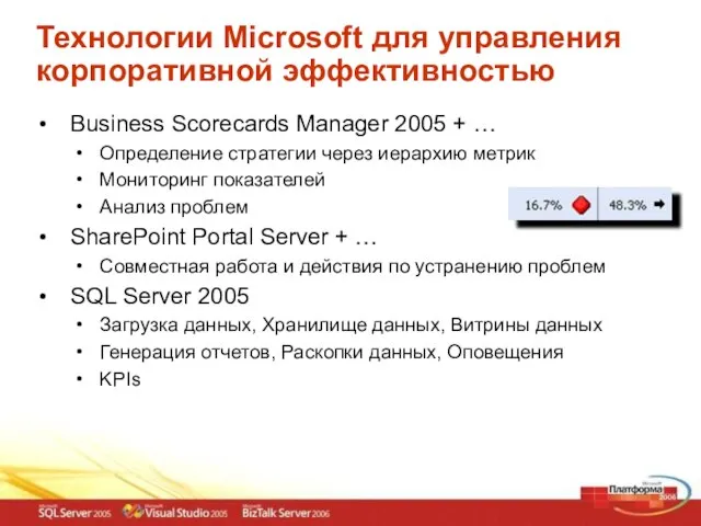 Технологии Microsoft для управления корпоративной эффективностью Business Scorecards Manager 2005 + …