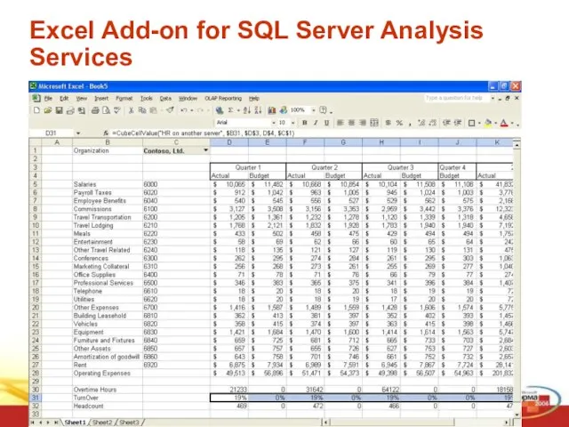 Excel Add-on for SQL Server Analysis Services Цели Дополняет Сводные таблицы Работает