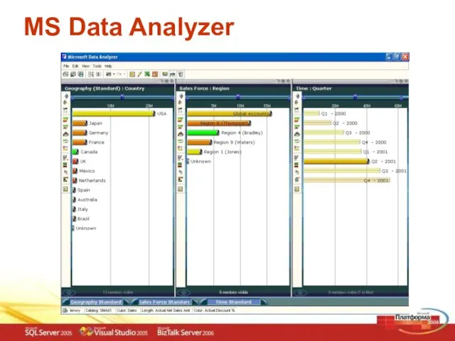 MS Data Analyzer