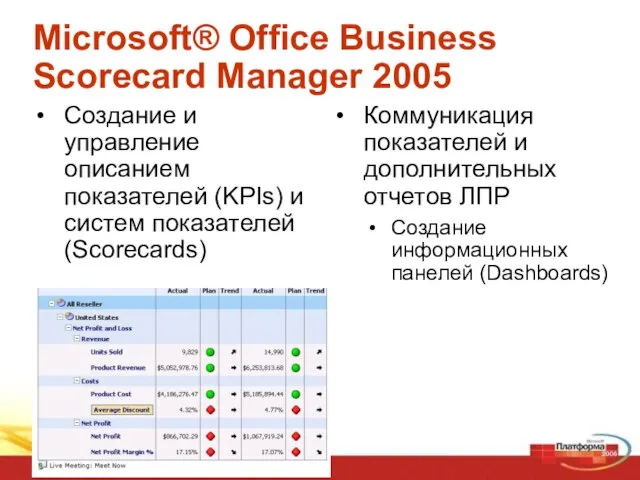 Microsoft® Office Business Scorecard Manager 2005 Создание и управление описанием показателей (KPIs)