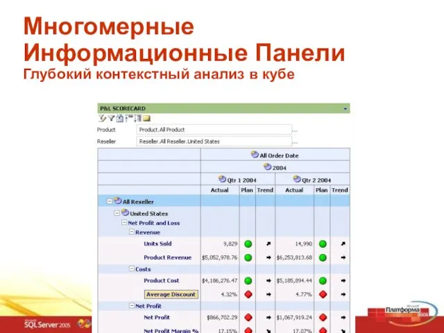 Многомерные Информационные Панели Глубокий контекстный анализ в кубе