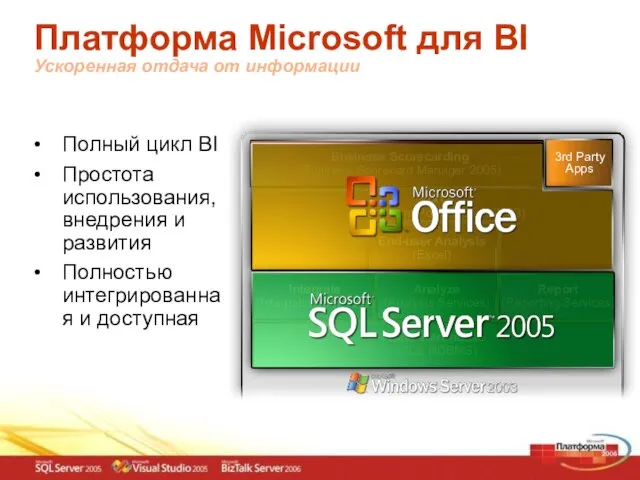 Платформа Microsoft для BI Ускоренная отдача от информации Полный цикл BI Простота