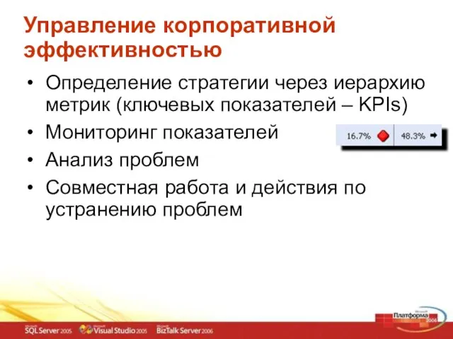 Управление корпоративной эффективностью Определение стратегии через иерархию метрик (ключевых показателей – KPIs)