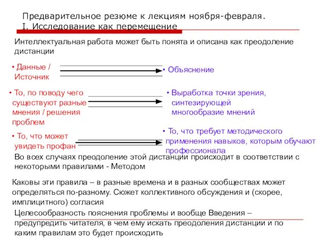 Предварительное резюме к лекциям ноября-февраля. I. Исследование как перемещение Данные / Источник