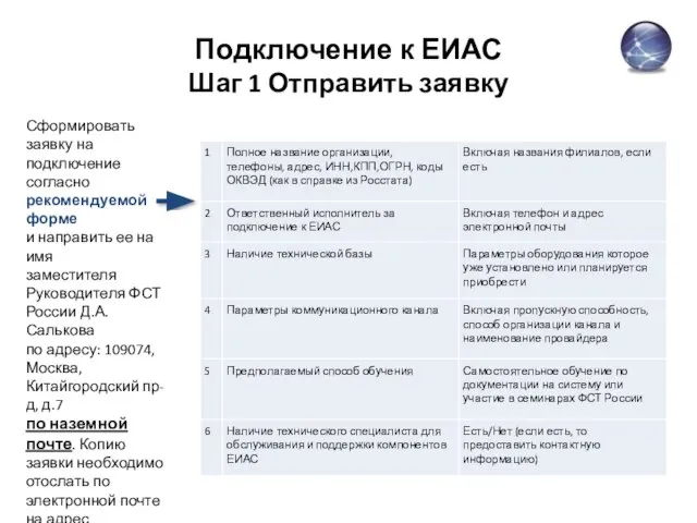 Подключение к ЕИАС Шаг 1 Отправить заявку Сформировать заявку на подключение согласно