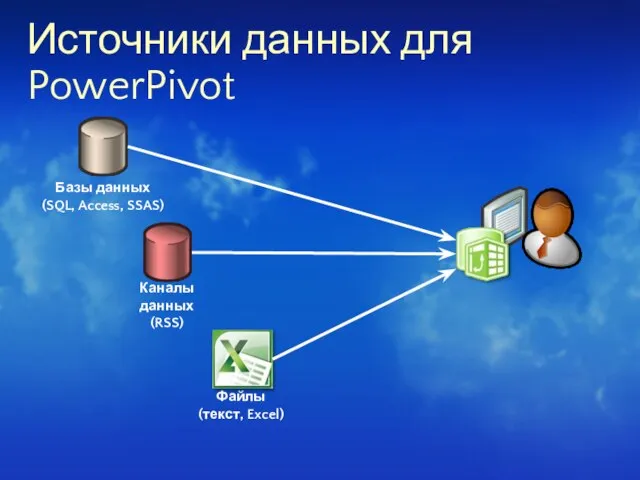 Источники данных для PowerPivot