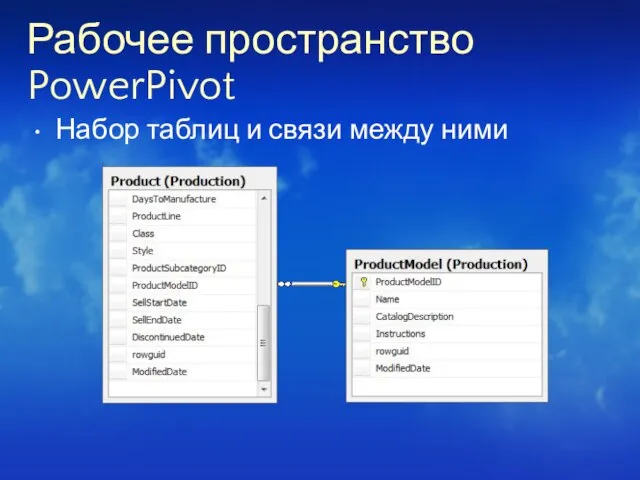 Рабочее пространство PowerPivot Набор таблиц и связи между ними