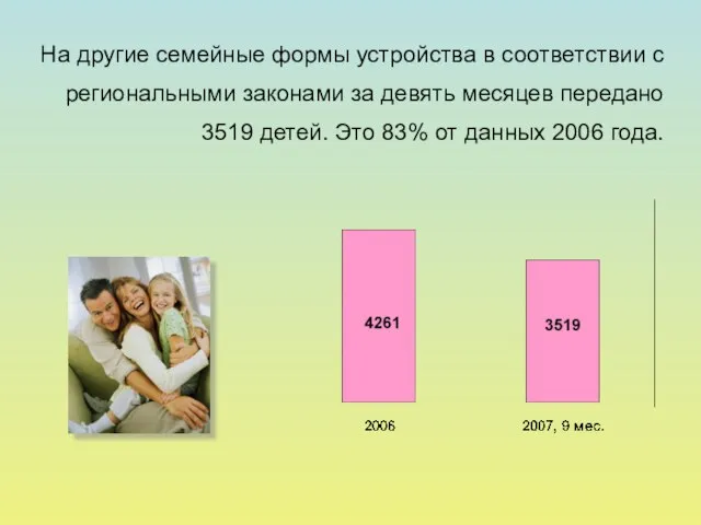 На другие семейные формы устройства в соответствии с региональными законами за девять