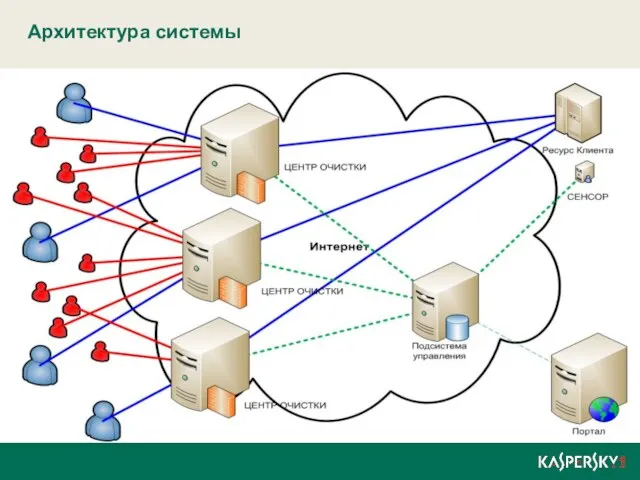 Архитектура системы