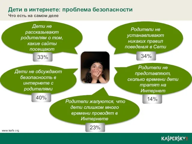 Дети в интернете: проблема безопасности Что есть на самом деле Дети не