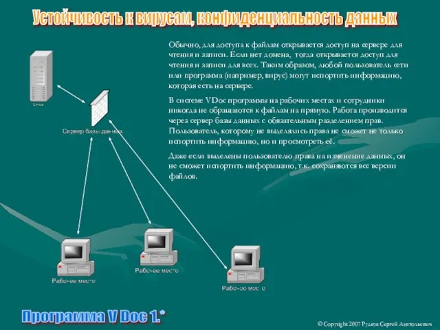 Программа V Doc 1.* © Copyright 2007 Рудюк Сергей Анатольевич Устойчивость к