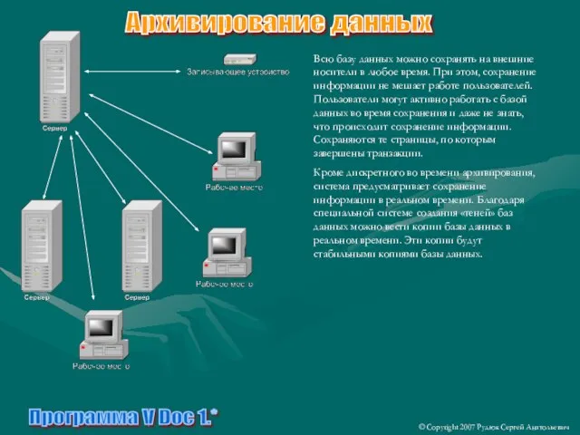 Программа V Doc 1.* © Copyright 2007 Рудюк Сергей Анатольевич Архивирование данных