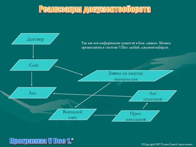 Программа V Doc 1.* Так как вся информация хранится в базе данных.