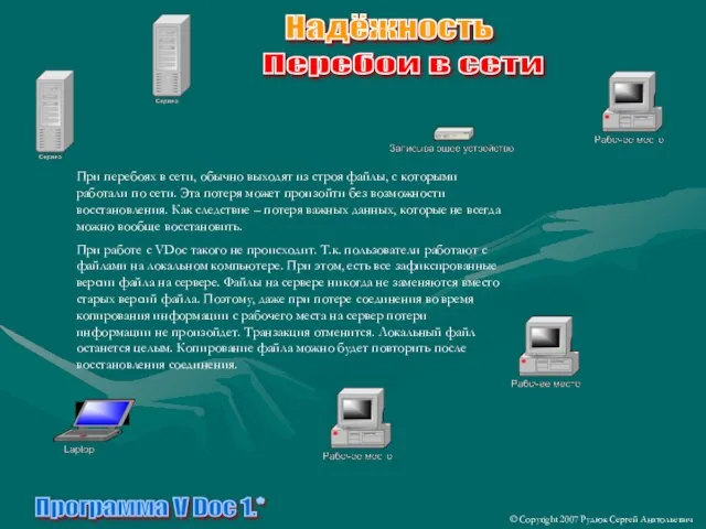 Программа V Doc 1.* © Copyright 2007 Рудюк Сергей Анатольевич Надёжность При