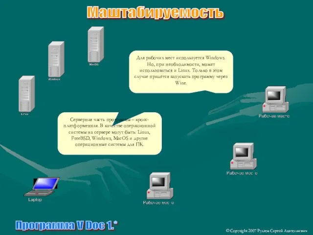 Программа V Doc 1.* © Copyright 2007 Рудюк Сергей Анатольевич Маштабируемость Серверная