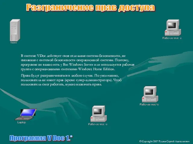 Программа V Doc 1.* © Copyright 2007 Рудюк Сергей Анатольевич Разграничение прав