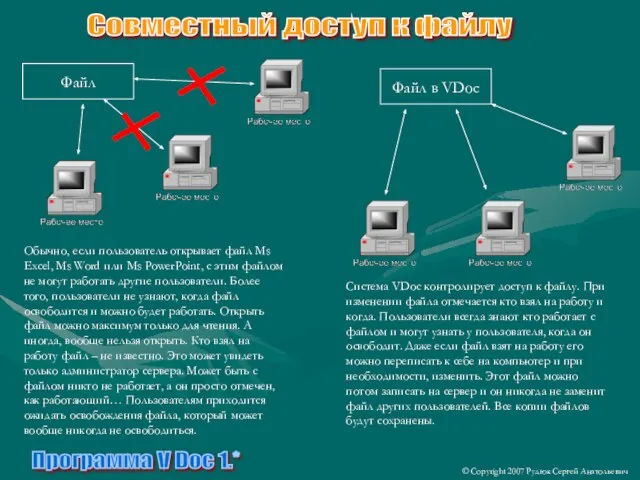 Программа V Doc 1.* © Copyright 2007 Рудюк Сергей Анатольевич Совместный доступ