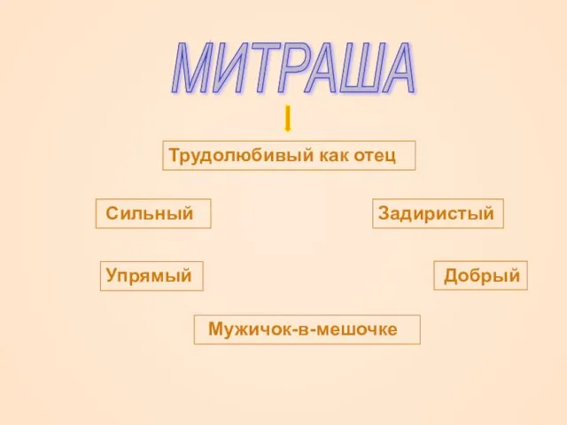 Трудолюбивый как отец Сильный Задиристый Добрый Мужичок-в-мешочке Упрямый МИТРАША