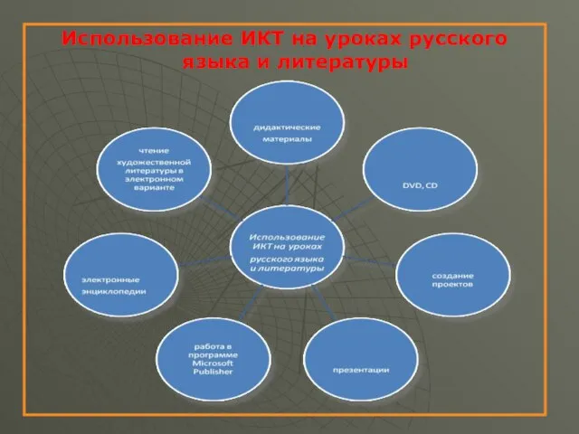 Использование ИКТ на уроках русского языка и литературы