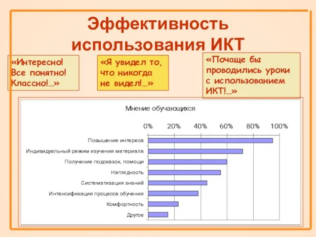 Эффективность использования ИКТ «Почаще бы проводились уроки с использованием ИКТ!…» «Я увидел