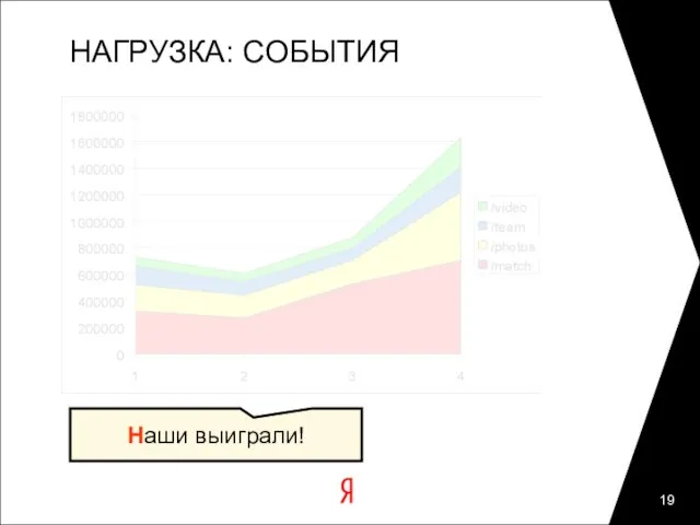 НАГРУЗКА: СОБЫТИЯ Наши выиграли!