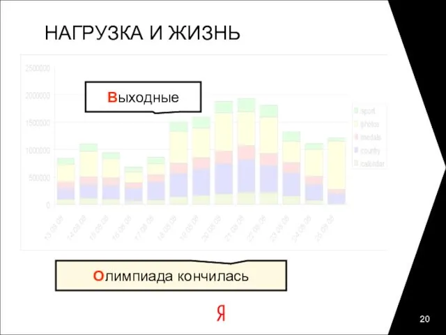 НАГРУЗКА И ЖИЗНЬ Олимпиада кончилась Выходные