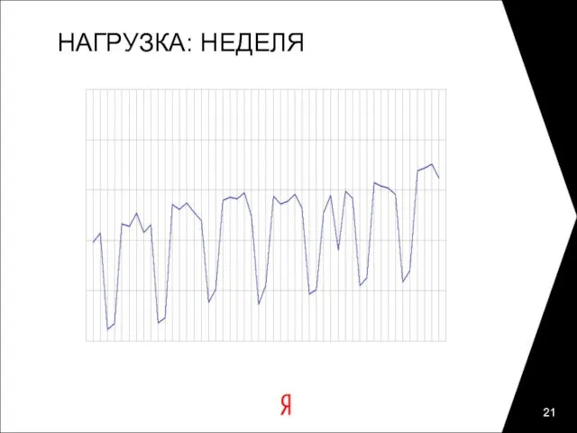 НАГРУЗКА: НЕДЕЛЯ