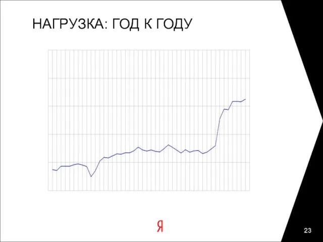 НАГРУЗКА: ГОД К ГОДУ