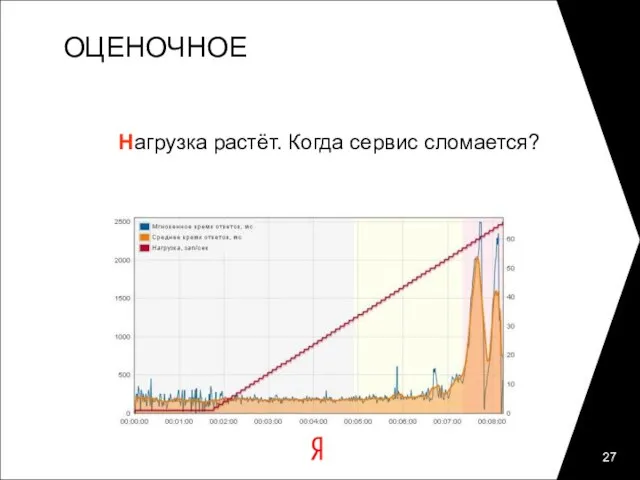 ОЦЕНОЧНОЕ Нагрузка растёт. Когда сервис сломается?