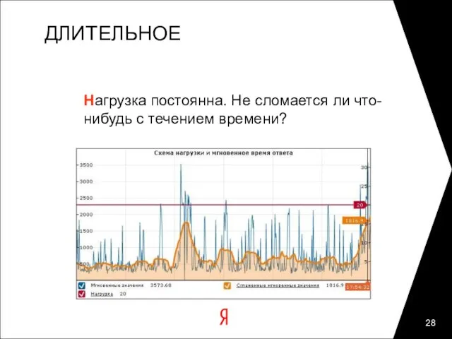 ДЛИТЕЛЬНОЕ Нагрузка постоянна. Не сломается ли что-нибудь с течением времени?