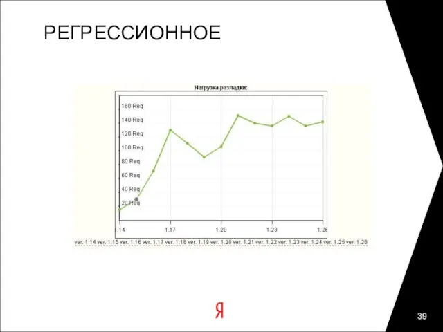 РЕГРЕССИОННОЕ