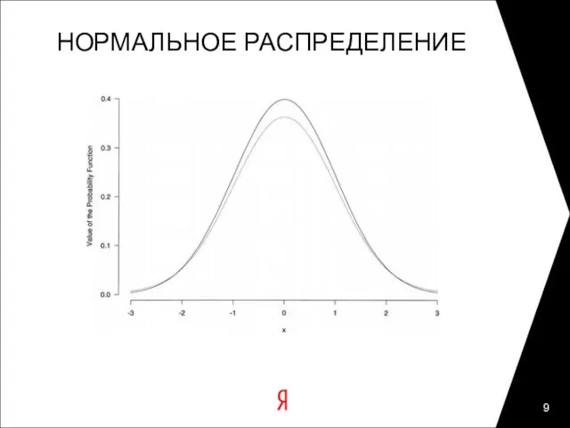 НОРМАЛЬНОЕ РАСПРЕДЕЛЕНИЕ