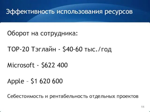 Эффективность использования ресурсов Оборот на сотрудника: ТОР-20 Тэглайн - $40-60 тыс./год Microsoft