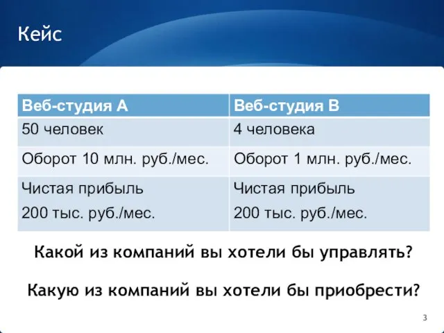 Кейс Какую из компаний вы хотели бы приобрести? Какой из компаний вы хотели бы управлять?