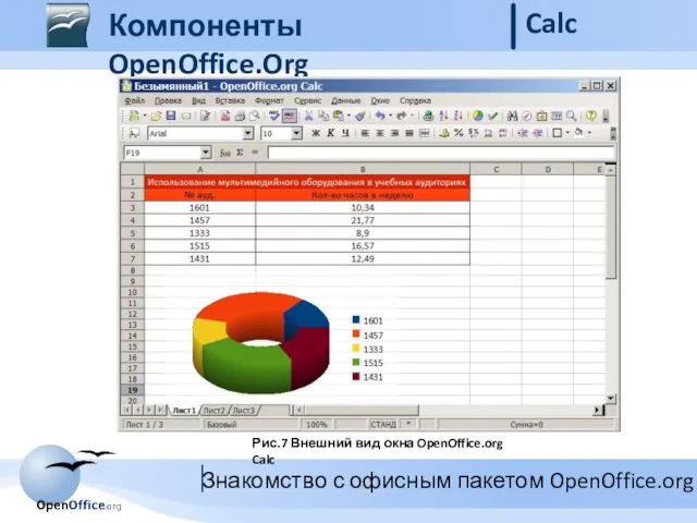 Компоненты OpenOffice.Org Calc Рис.7 Внешний вид окна OpenOffice.org Calc