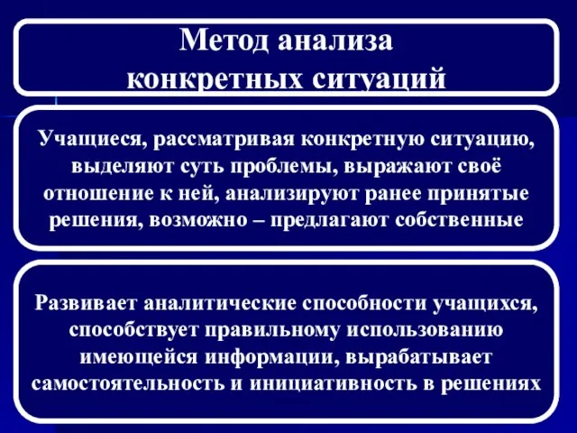 Метод анализа конкретных ситуаций Учащиеся, рассматривая конкретную ситуацию, выделяют суть проблемы, выражают